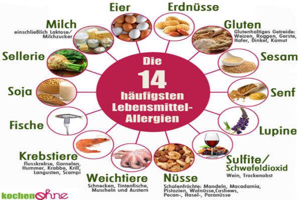 Wichtige Allergene und Zusatzstoffe